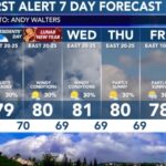 Hoy podrían haber ráfagas intensas de viento. - Image 01 (February 17, 2026)